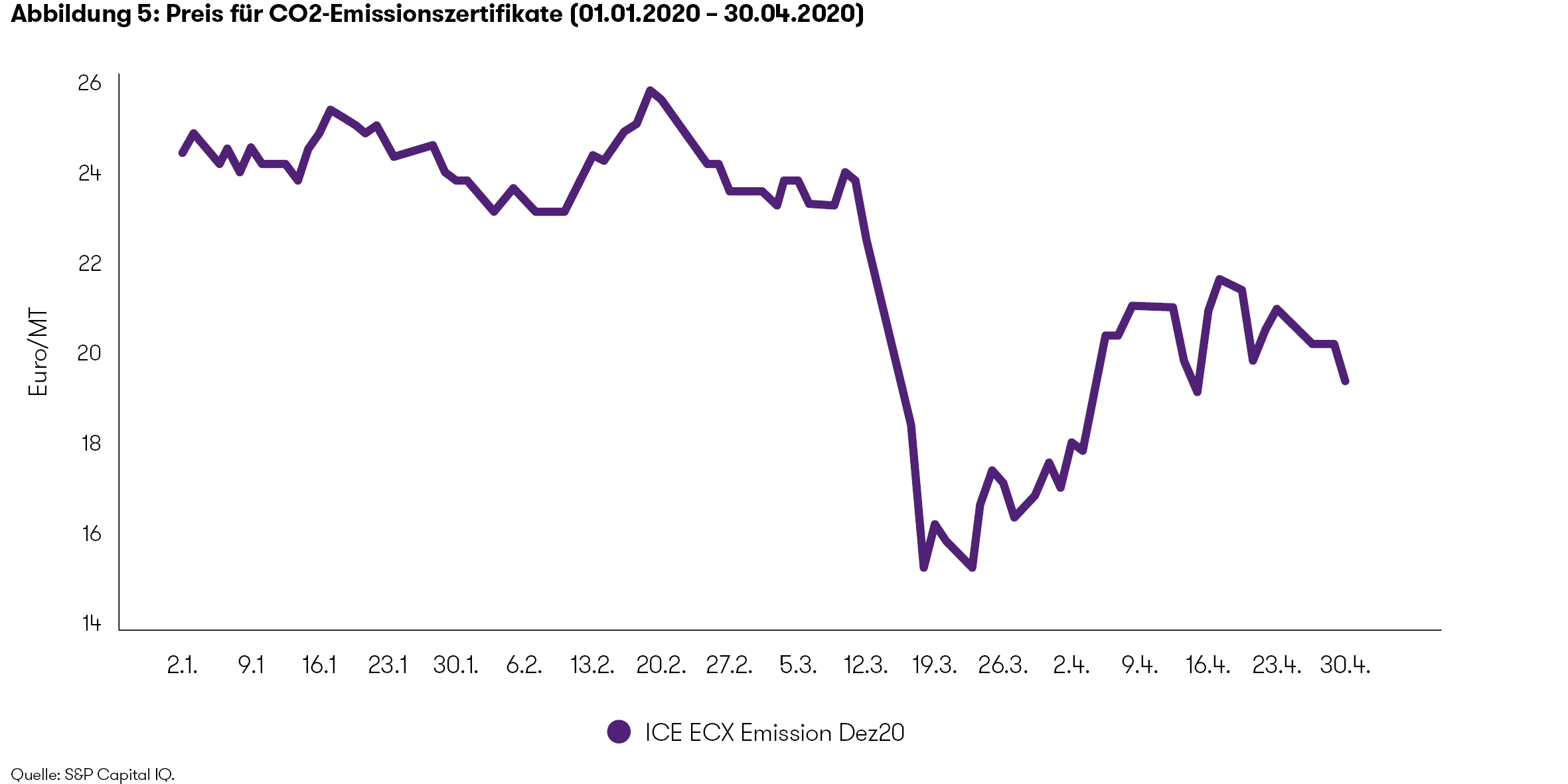 Auswirkungen Auf Die Deutsche Energiebranche | Grant Thornton